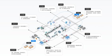 卡奧斯三大領域入選IDC“中國制造業MES軟件行業生態”圖譜，夯實基礎軟件服務核心地位
