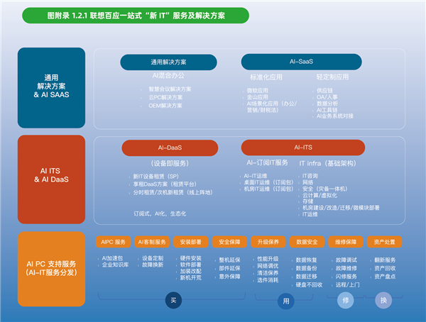 《中國(guó)中小企業(yè)智能化轉(zhuǎn)型報(bào)告2024》 軟件服務(wù)成中小企業(yè)的“隱形王牌”