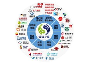致遠(yuǎn)互聯(lián)在行業(yè)中的發(fā)展趨勢(shì)與基礎(chǔ)軟件服務(wù)產(chǎn)品分析