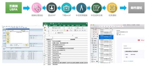 藝賽旗RPA新品發(fā)布 開啟企業(yè)智能自動(dòng)化新篇章